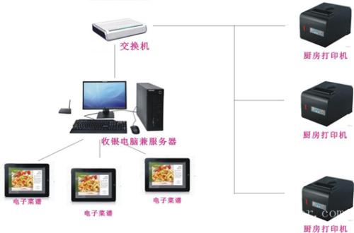 迁安市收银系统六号